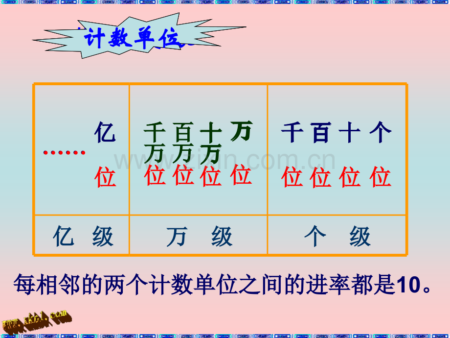 新北师大版四年级数学上册复习.pptx_第3页