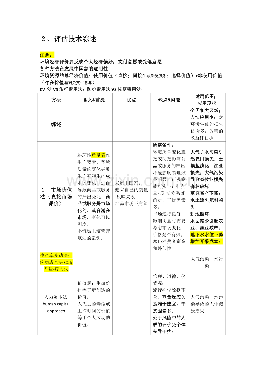 环境经济学基本理论和方法.doc_第3页