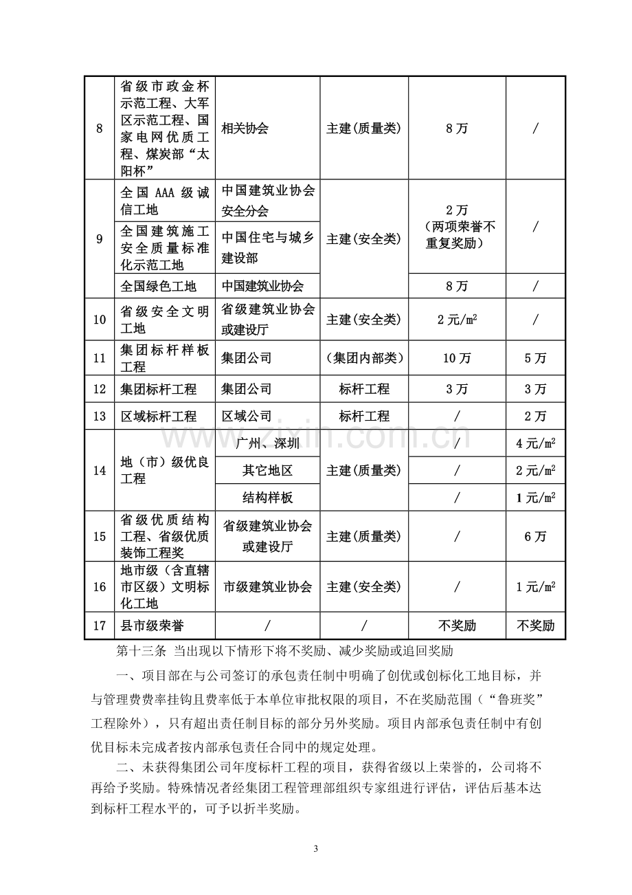 中天七建工程管理奖罚办法.doc_第3页