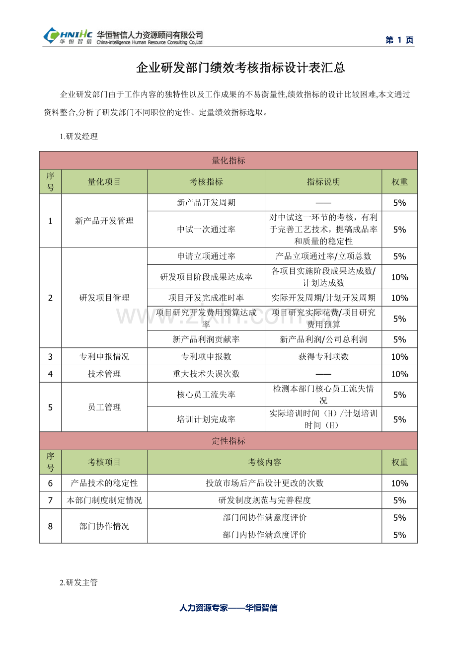 企业研发部门绩效考核指标设计.doc_第1页