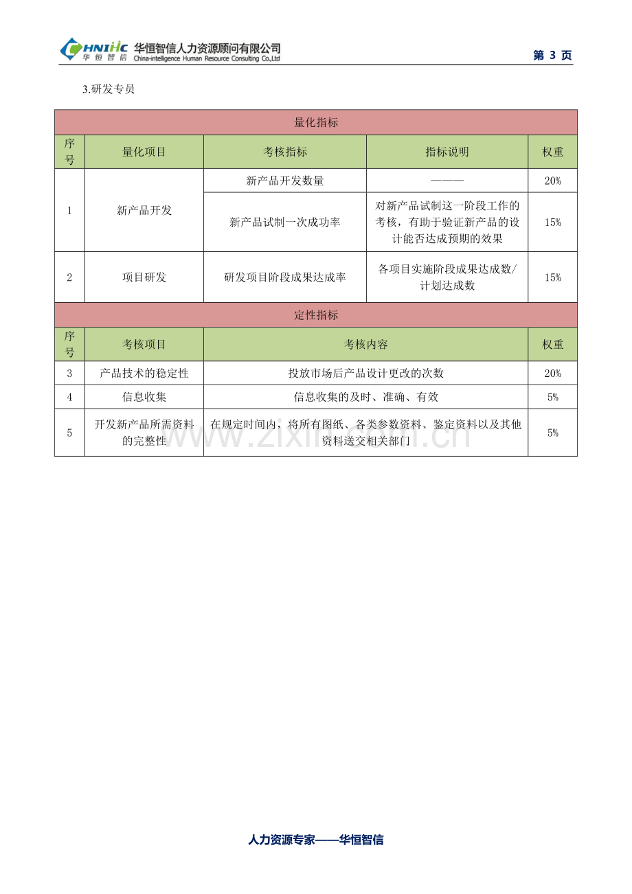 企业研发部门绩效考核指标设计.doc_第3页