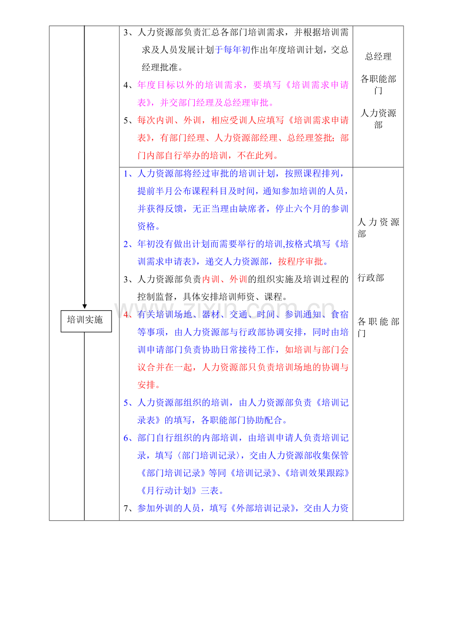 (10)培训控制程序.doc_第2页