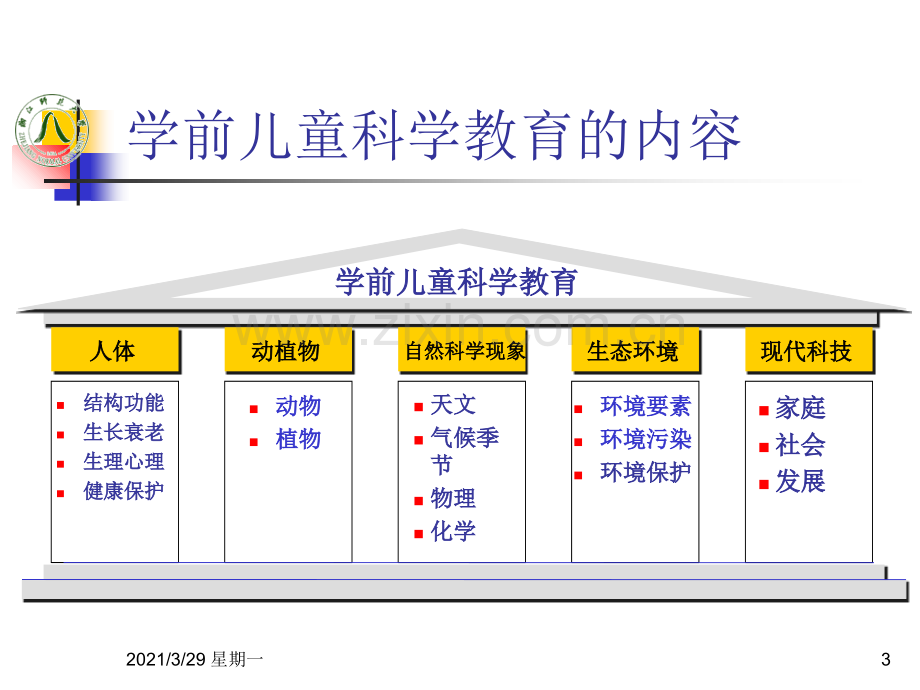 学前儿童科学教育内容.ppt_第3页