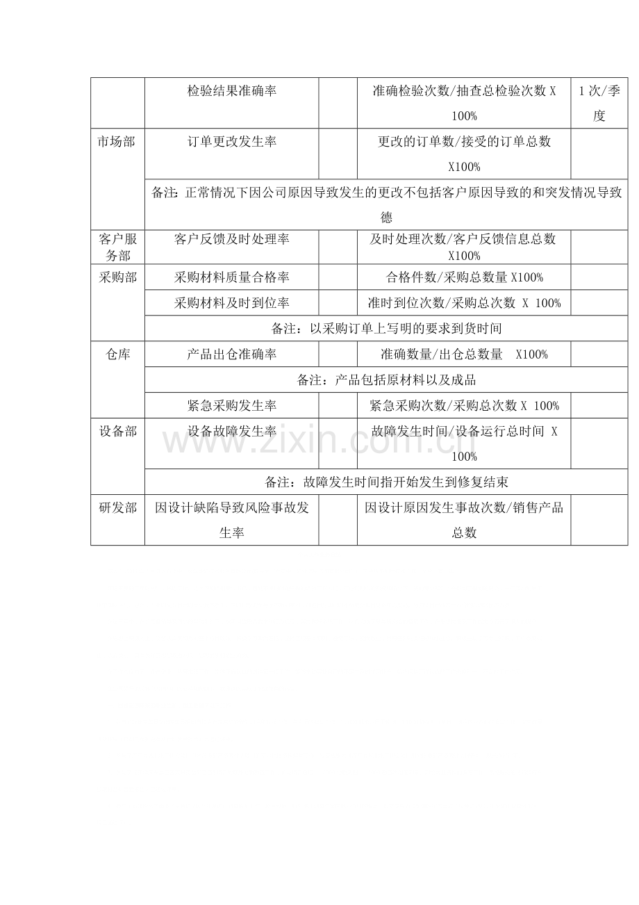 ISO13485-2003医疗器械质量管理体系质量方针、目标.doc_第2页