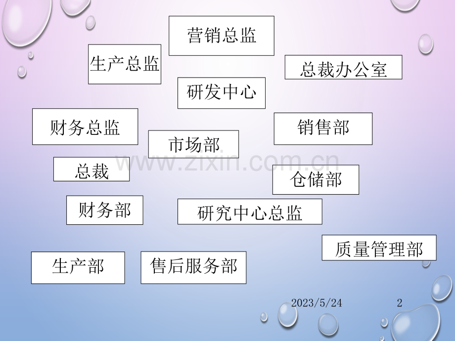 第6章-组织职能概述.ppt_第2页