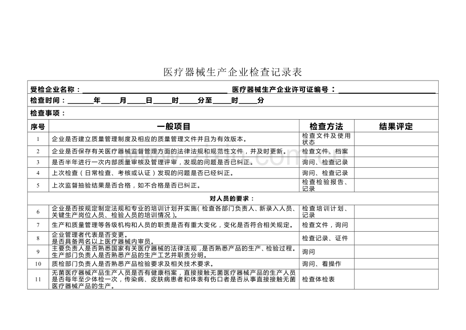 医疗器械生产企业日常检查项目和记录表-.doc_第1页