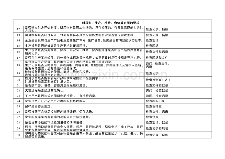 医疗器械生产企业日常检查项目和记录表-.doc_第2页