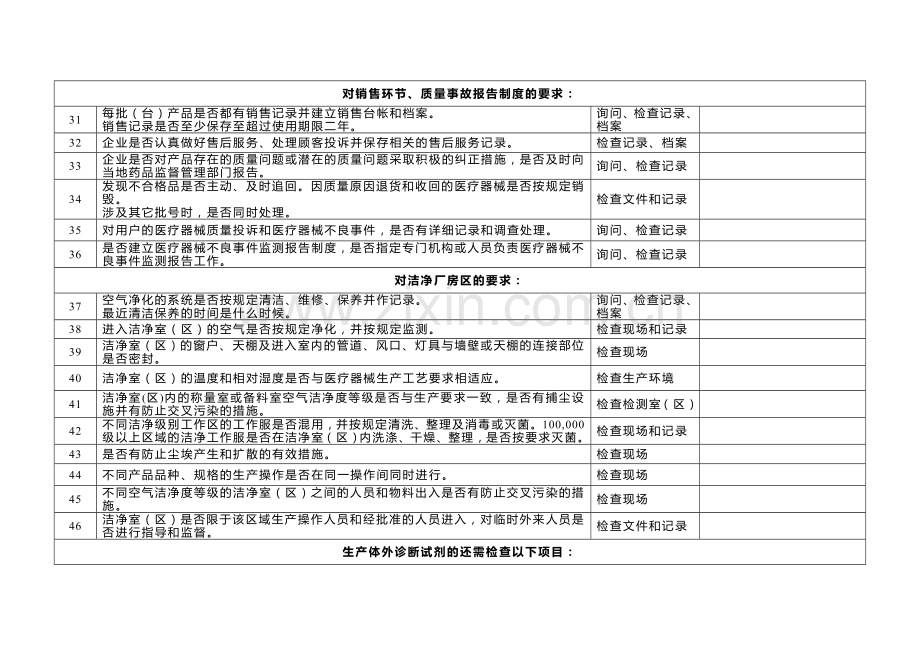 医疗器械生产企业日常检查项目和记录表-.doc_第3页