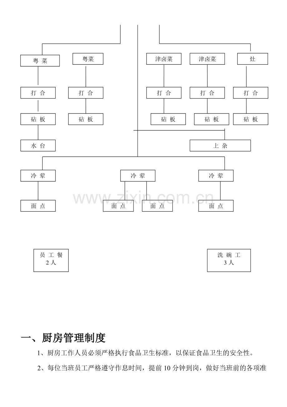 厨房管理制度及厨房人员编制.doc_第2页