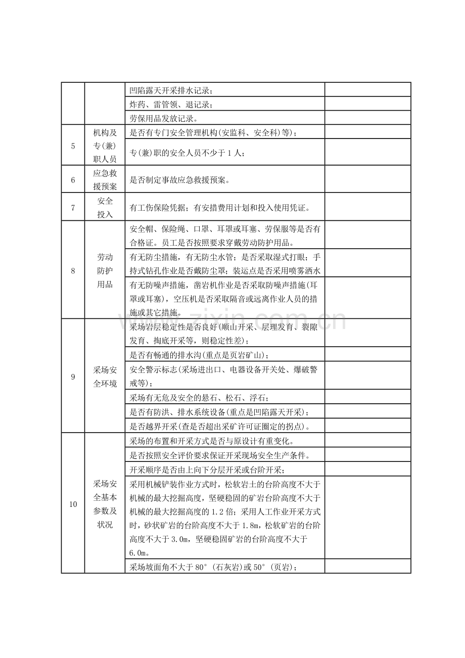 乡镇非煤矿山安全生产日常检查表(露天)..doc_第3页