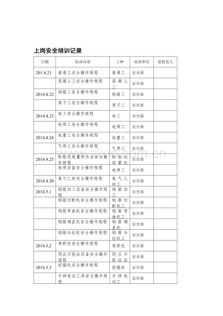 上岗安全培训记录..doc_第1页