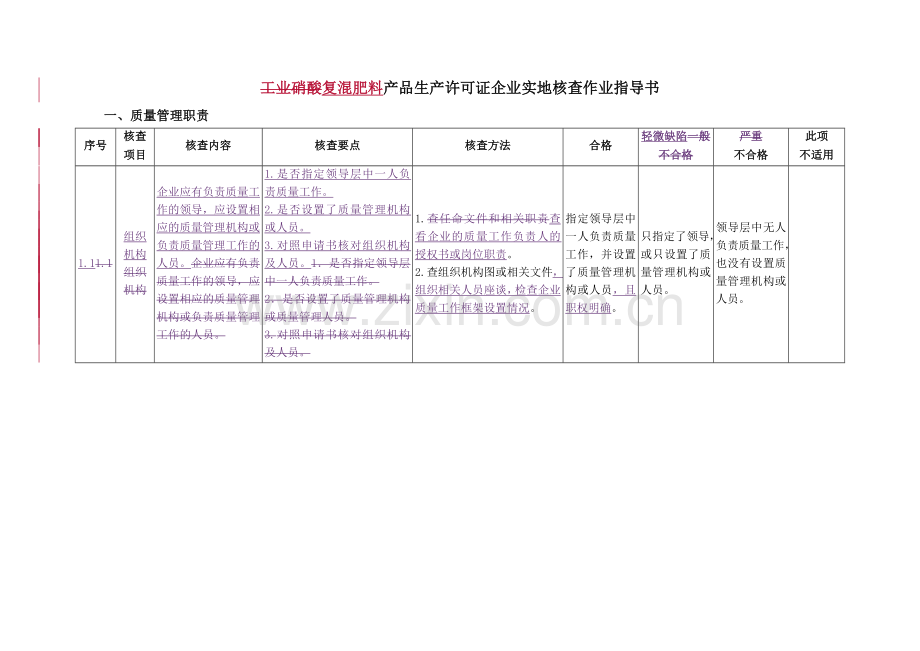 复混肥料产品生产许可证.doc_第3页