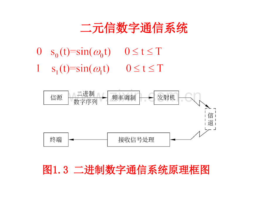 信号检测与估计理论.pptx_第3页