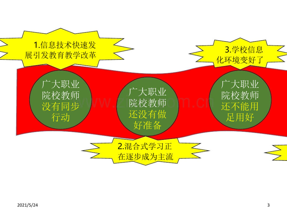 全国职业院校信息化教学大赛(信息化教学设计赛项).ppt_第3页