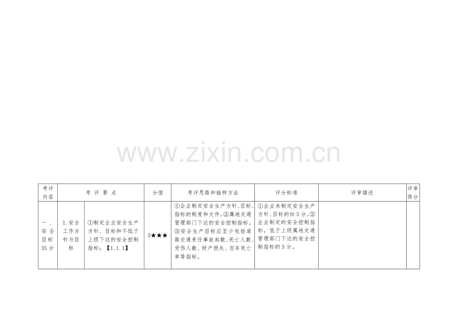 危险货物运输企业安全生产达标考评指标考评细则.doc_第1页