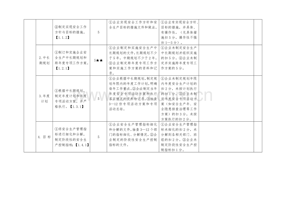 危险货物运输企业安全生产达标考评指标考评细则.doc_第2页