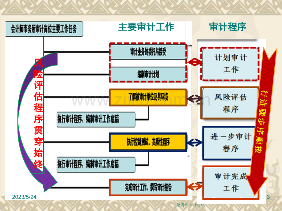 工程项目审计.ppt_第3页