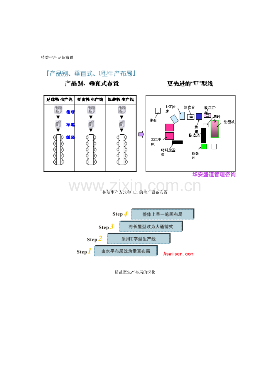 10精益生产设备布置.doc_第1页