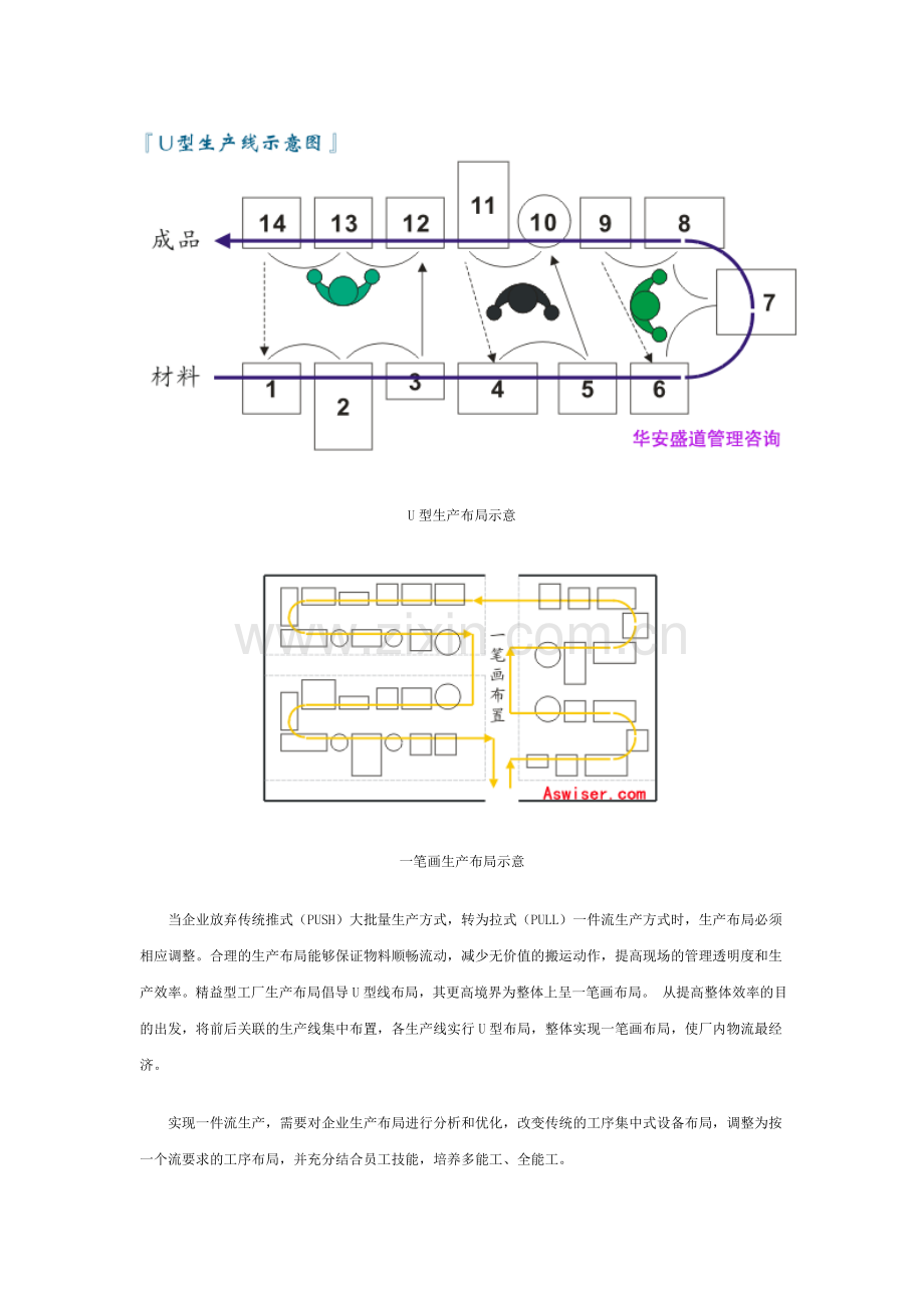 10精益生产设备布置.doc_第2页