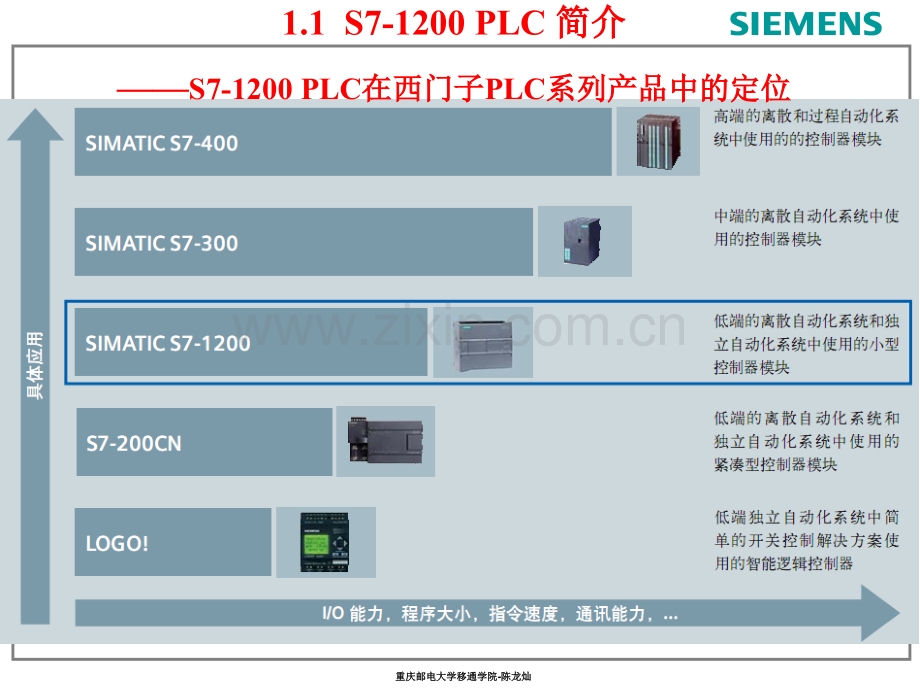 S7-1200编程软件使用入门.ppt_第3页