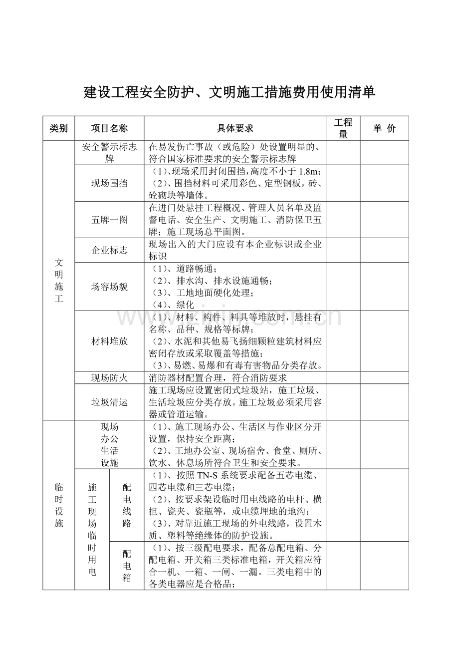 建设工程安全防护文明施工措施费用使用清单.doc_第1页