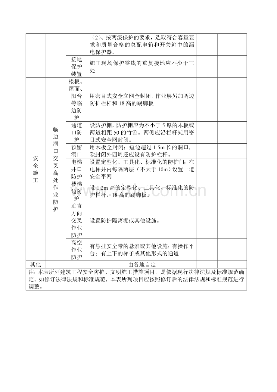 建设工程安全防护文明施工措施费用使用清单.doc_第2页