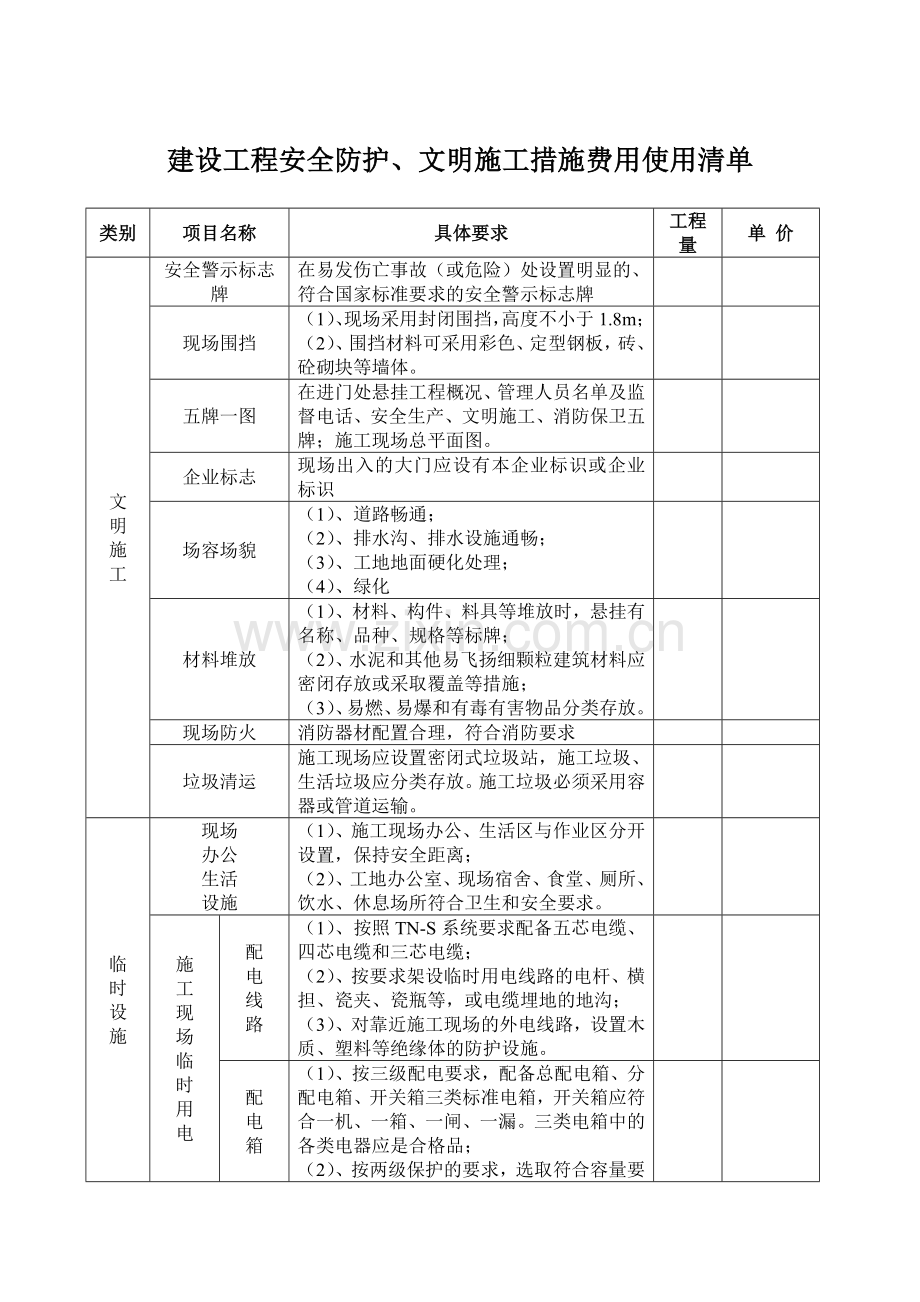 建设工程安全防护文明施工措施费用使用清单.doc_第3页