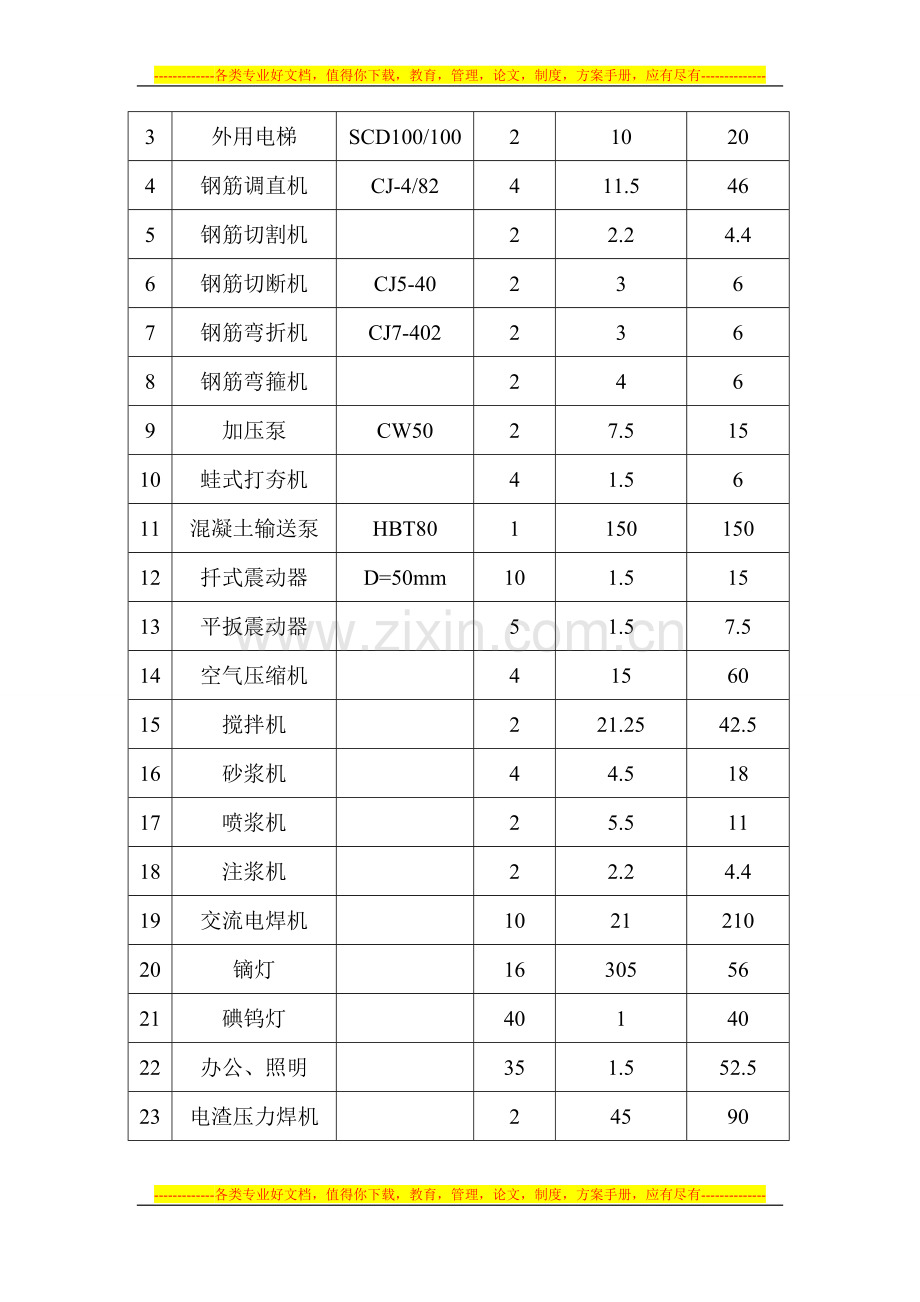 (16层)现场临时用电施工方案.doc_第3页