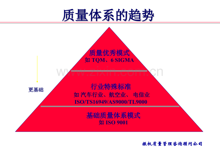 TS质量管理体系标准教材.pptx_第1页