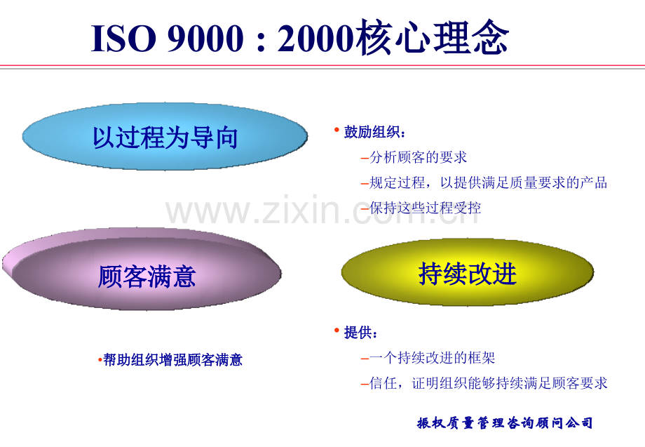 TS质量管理体系标准教材.pptx_第3页