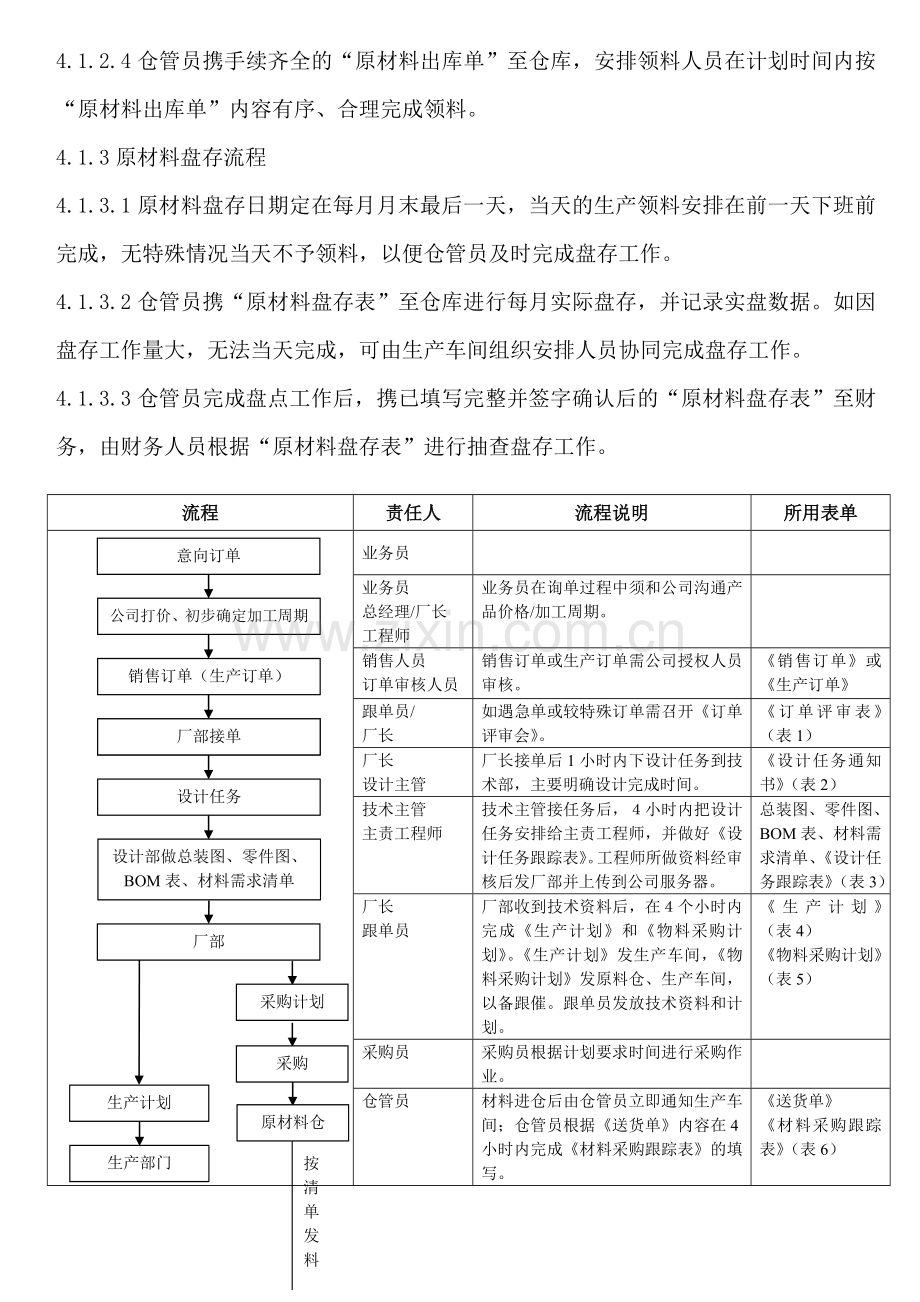 公司接单及生产运作流程.doc_第3页