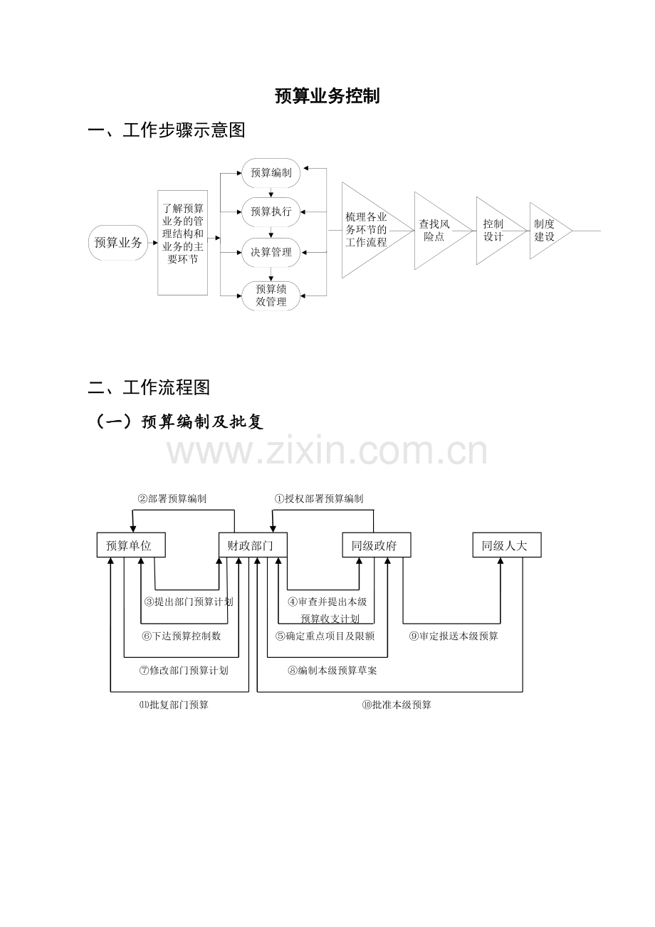 经济活动内部控制工作流程图.doc_第2页