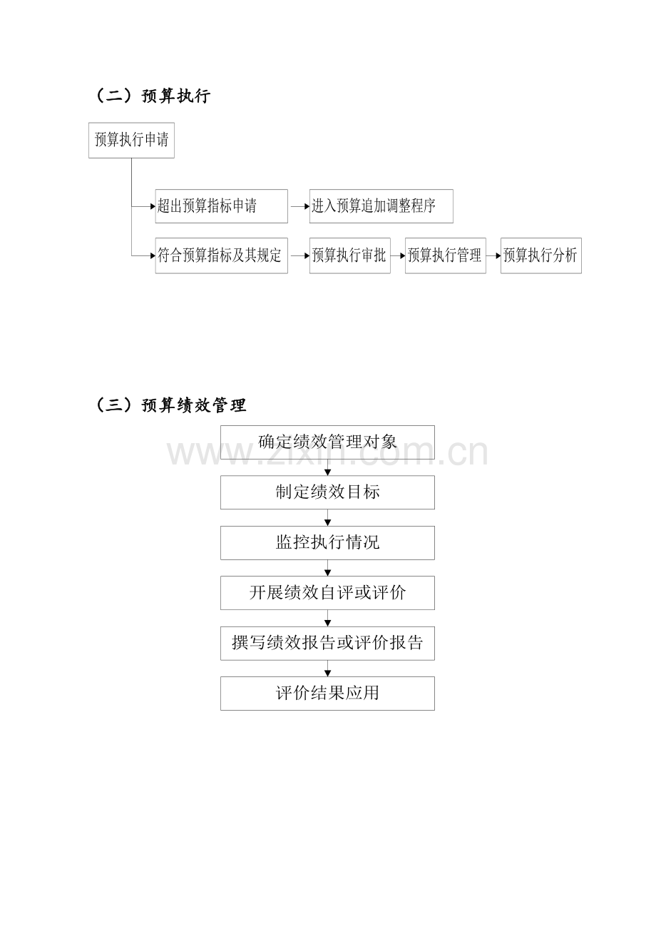 经济活动内部控制工作流程图.doc_第3页