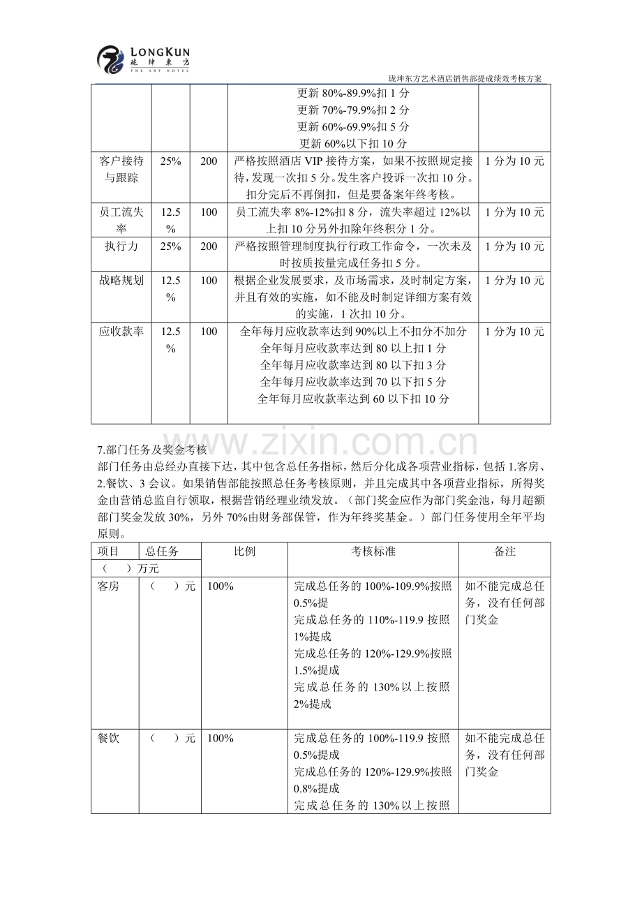 2015酒店销售部销售总监绩效工资方案.doc_第2页