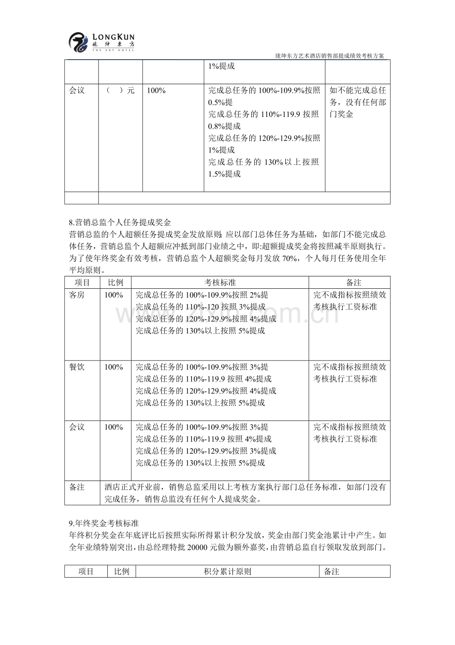 2015酒店销售部销售总监绩效工资方案.doc_第3页