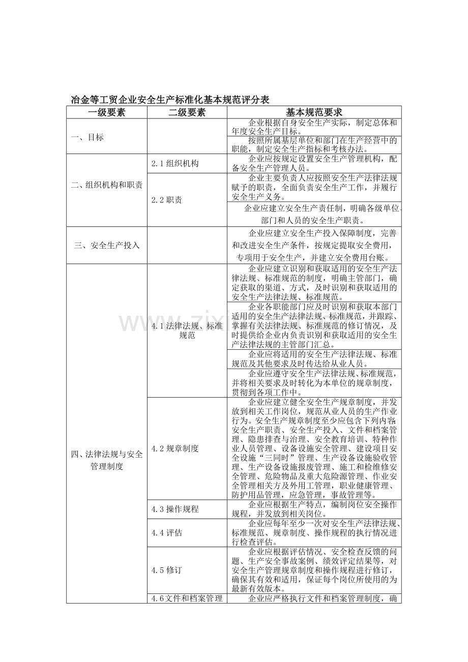 冶金等工贸企业安全生产标准化基本规范评分表.doc_第1页