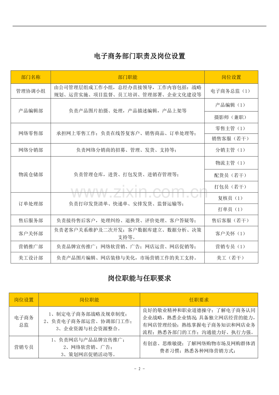 企业电子商务组织架构及岗位设置参考.doc_第2页