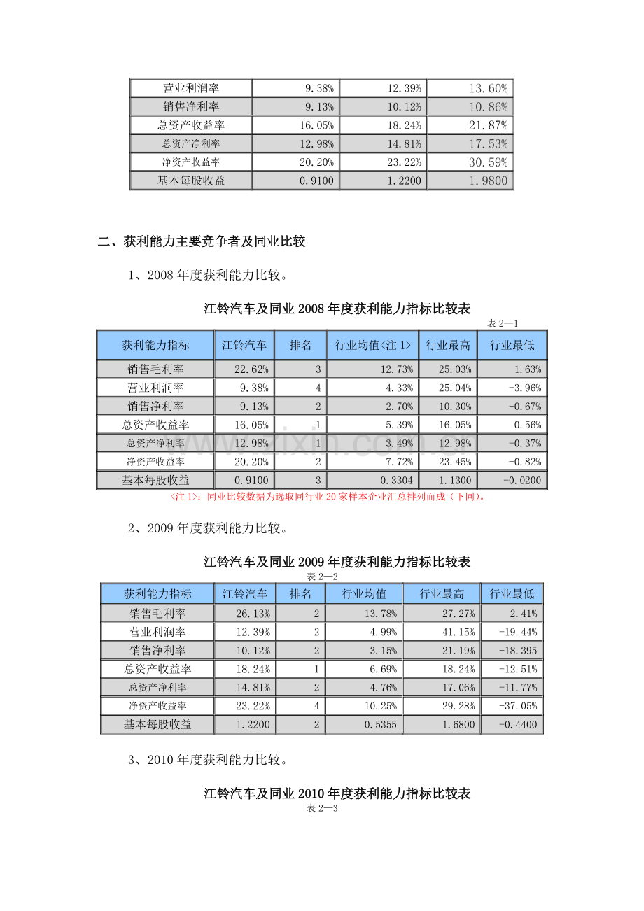 江铃汽车03获利能力分析.doc_第2页