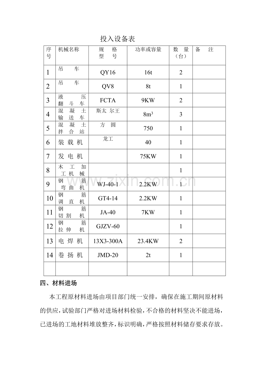 分离式立交桥台墩柱施工技术方案.docx_第2页