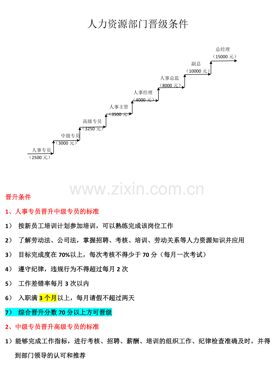 人事部门晋级条件.doc_第1页