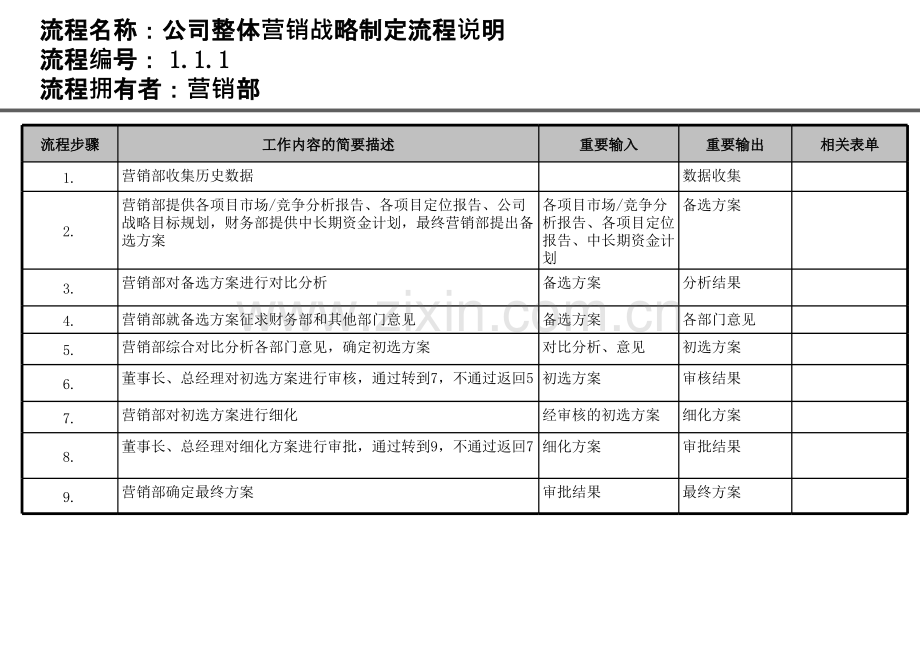 房地产公司营销部业务流程.pptx_第3页