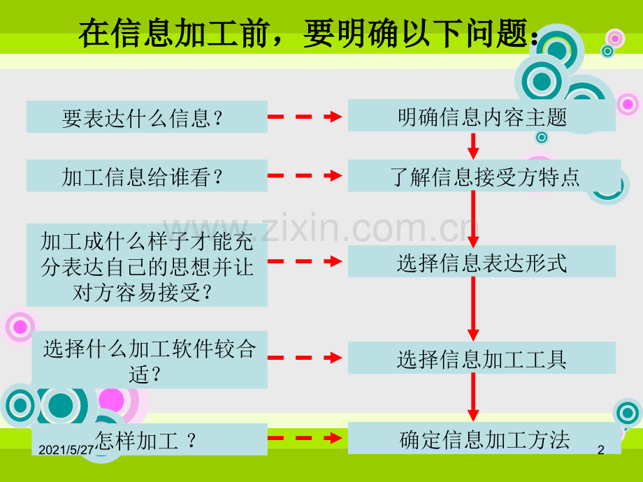 文本信息的加工与表达.ppt_第2页