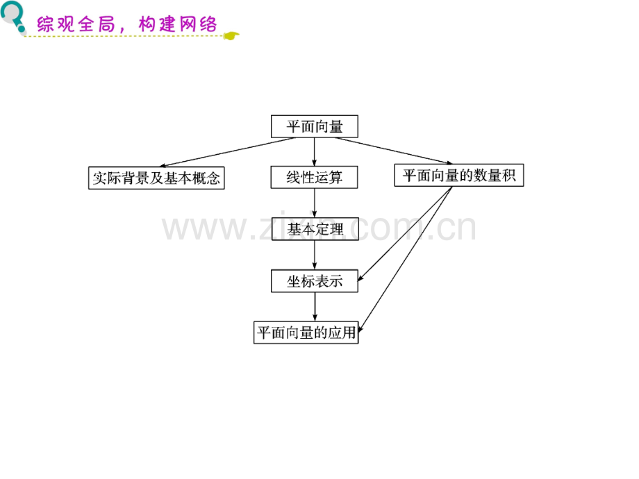 高三数学复习广东文第节平面向量的概念及线性运算.pptx_第2页