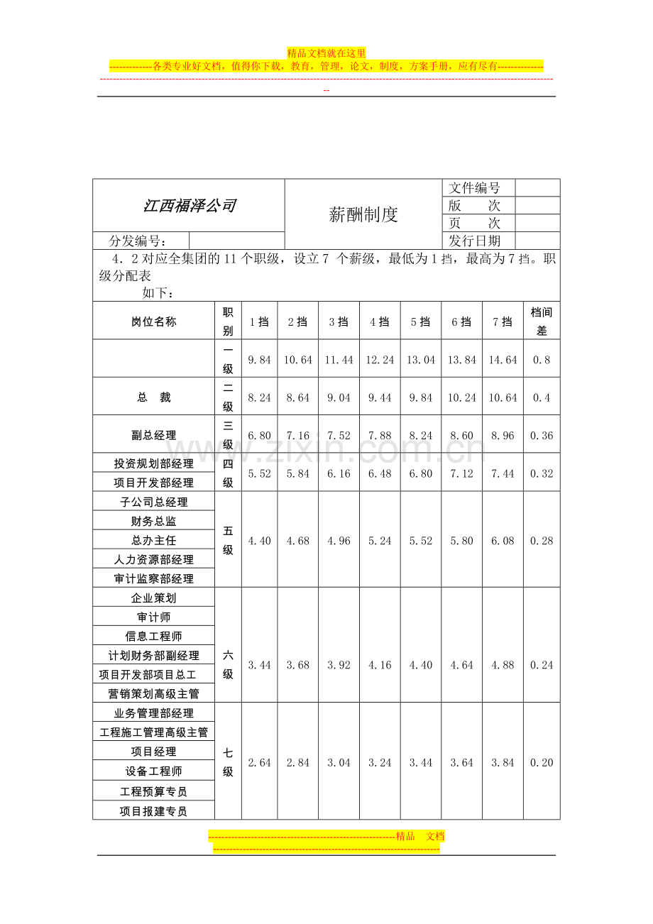 江西XX房地产公司薪醇制度.doc_第3页