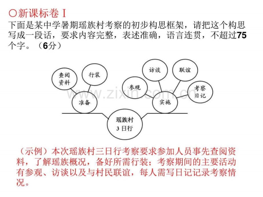 高考语文图文转换题答题技巧.pptx_第3页