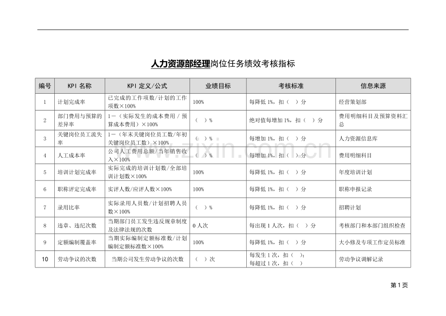 人力资源部岗位任务绩效考核指标库.doc_第3页