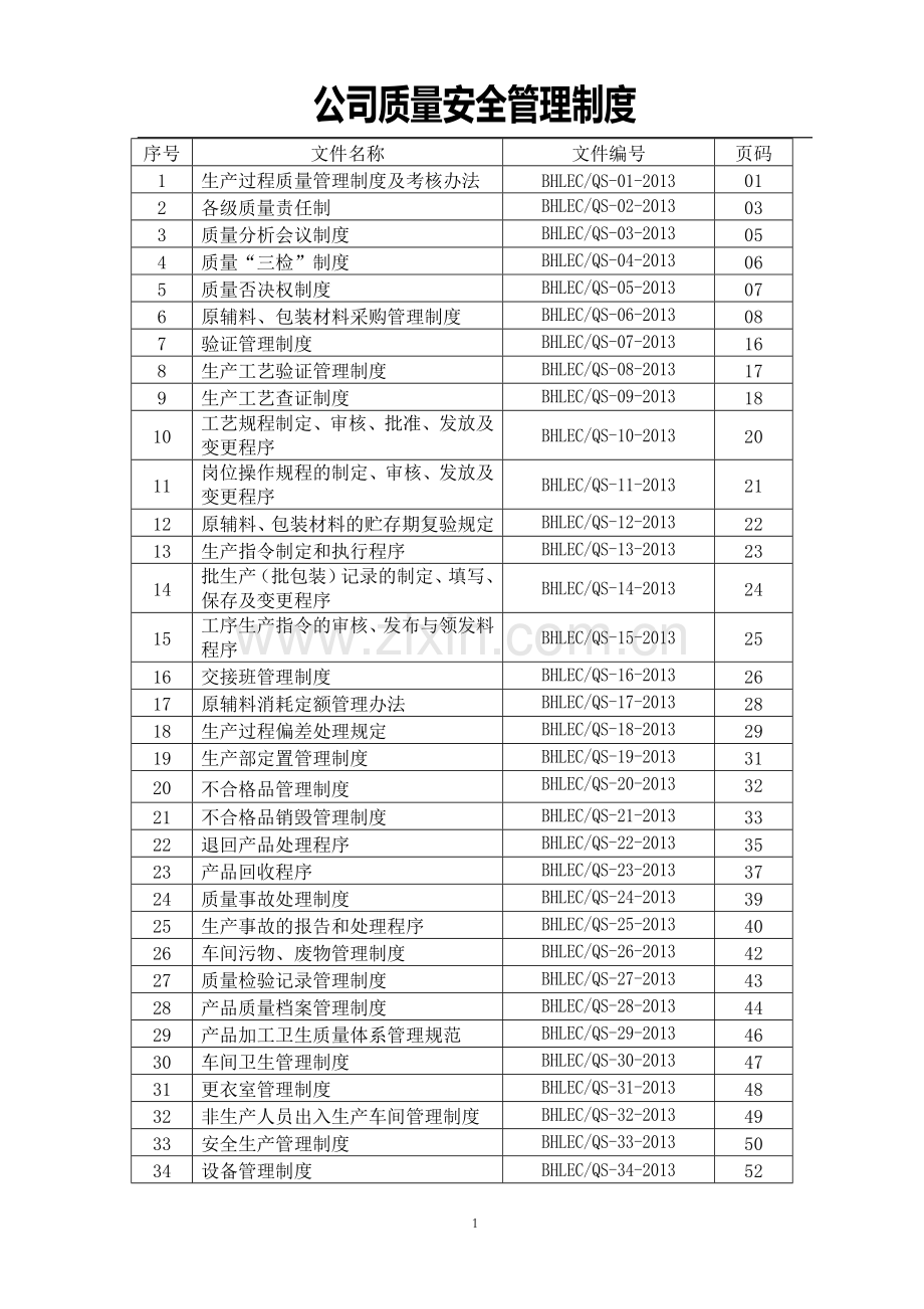 公司质量安全管理制度.doc_第1页