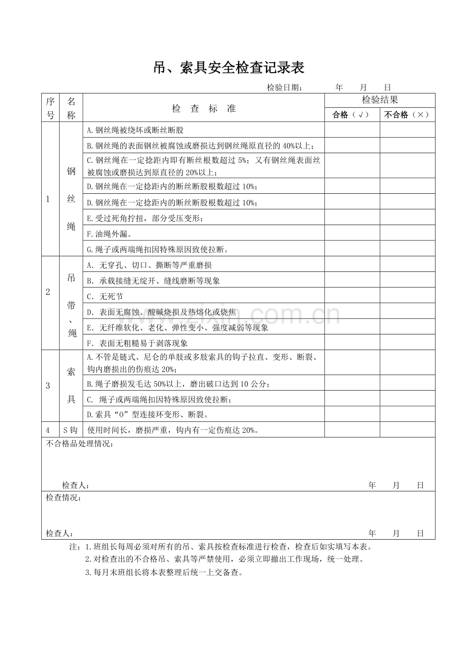 吊、索具安全检查记录表.doc_第1页