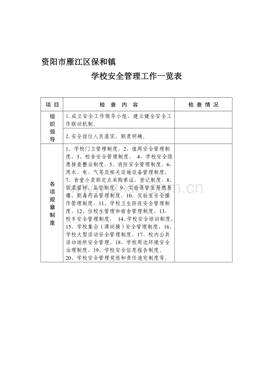 学校安全常规管理工作一览(检查)表.doc_第1页