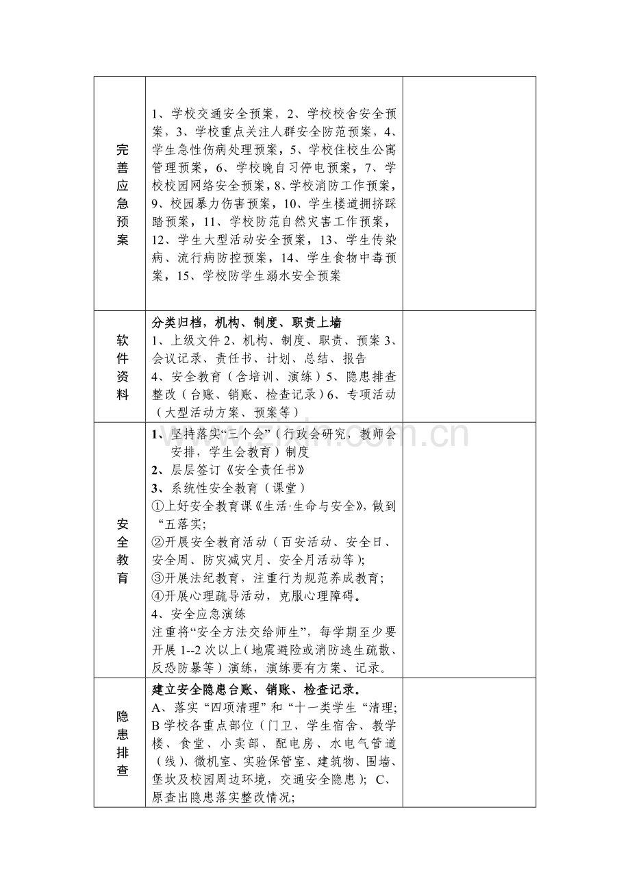 学校安全常规管理工作一览(检查)表.doc_第2页